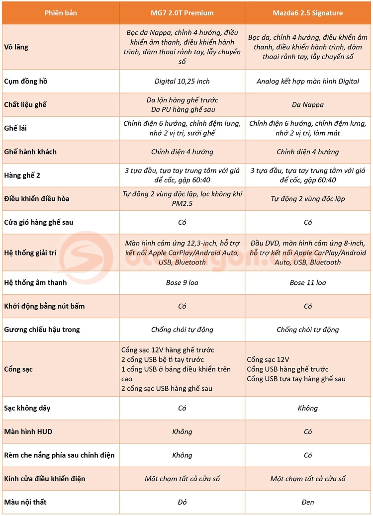 MG7-vs-Mazda6-Nội-thất.jpg