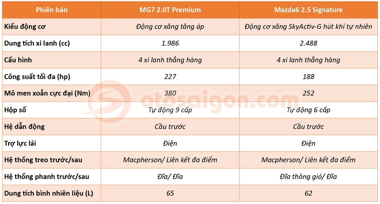 MG7-vs-Mazda6-Động-cơ.jpg