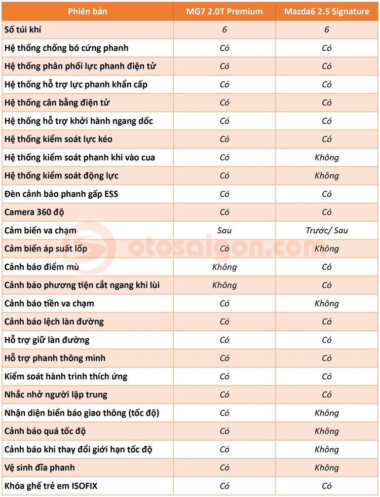 MG7-vs-Mazda6-An-toàn.jpg