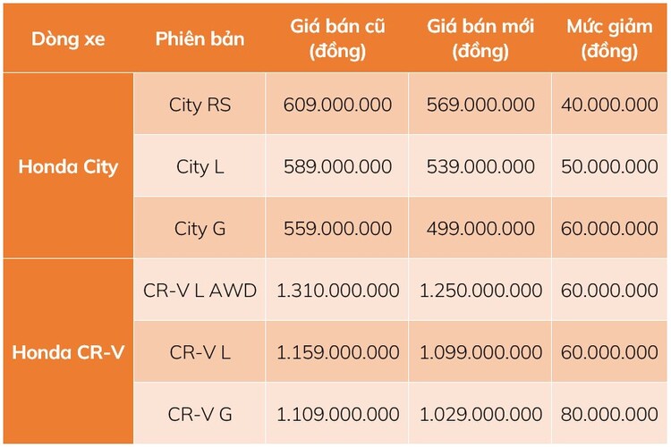 city-vs-cr-v-2.jpg