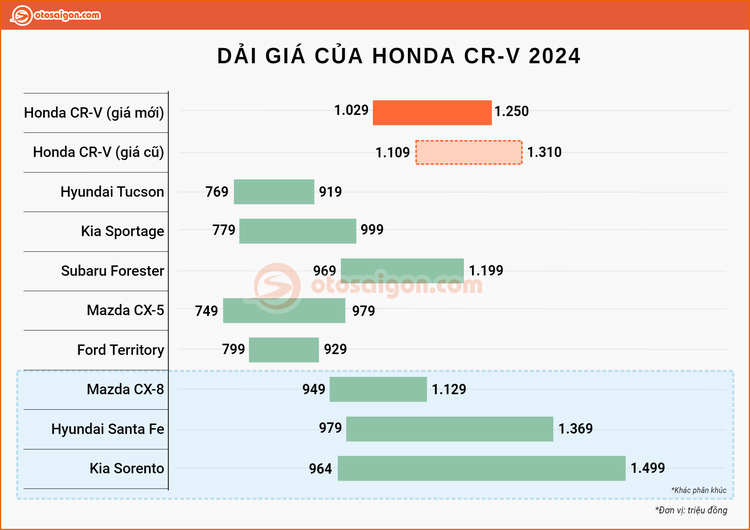 CR-V 3.jpg