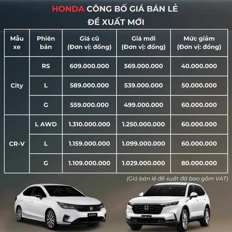 Ưu đãi kép khi mua xe Honda trong tháng 9: Xe lắp ráp và xe nhập khẩu đều nhận ưu đãi khủng