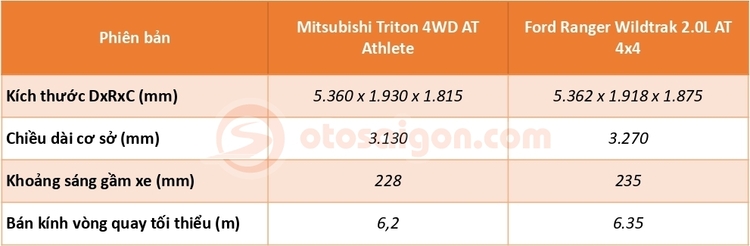 Triton-vs-Ranger-kich-thuoc.jpg