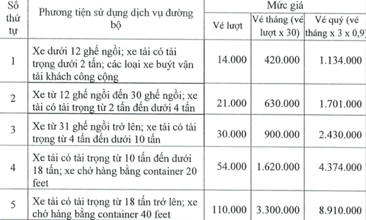 Phí BOT đường nối vào cảng Phú Hữu cao nhất 110.000 đồng/lượt