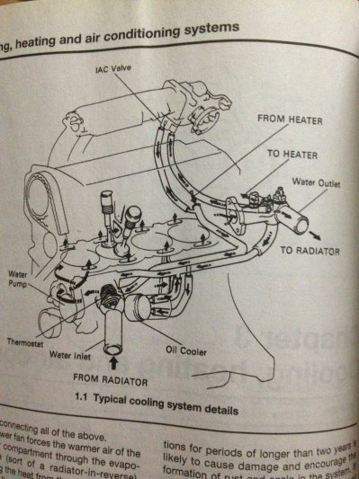 Anh em Camry 87-91 vô đây chơi