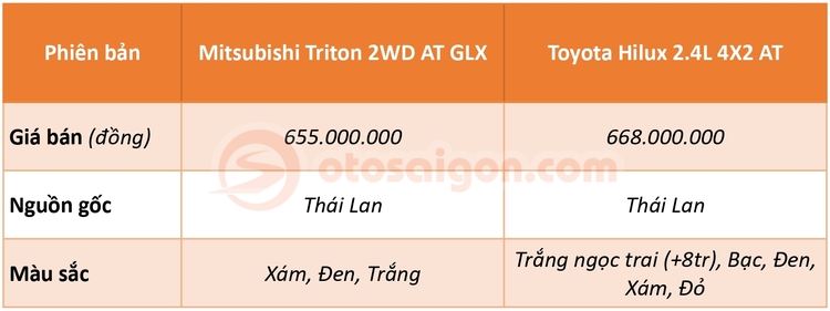 triton-vs-hilux-base-gia-ban.jpg