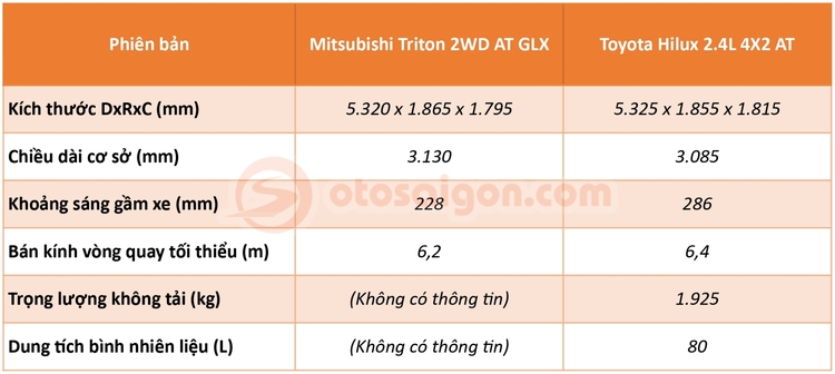 triton-vs-hilux-base-kich-thuoc.jpg