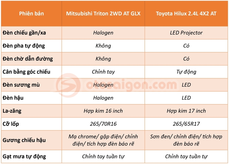 triton-vs-hilux-base-ngoai-that.jpg