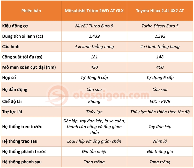 triton-vs-hilux-base-van-hanh.jpg