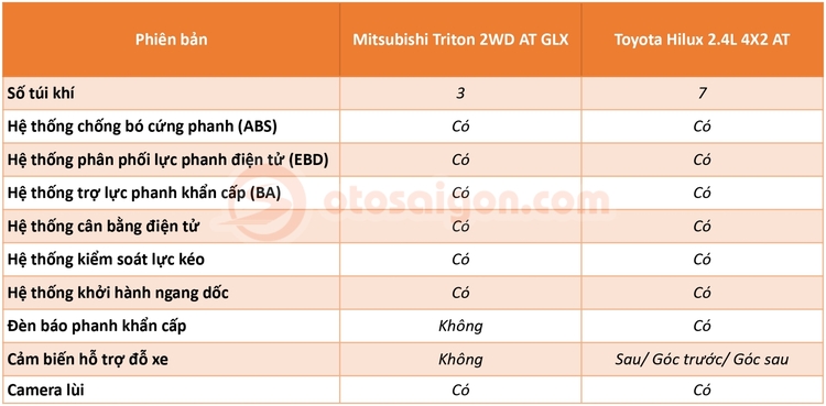 triton-vs-hilux-base-an-toan.jpg