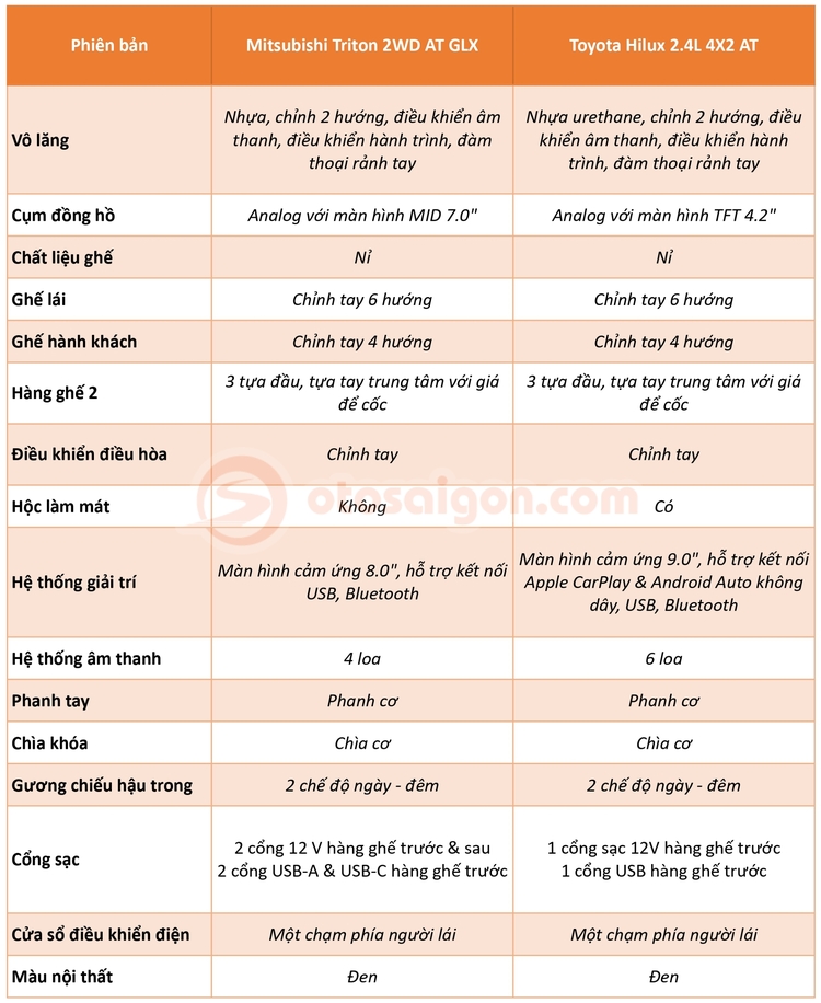 triton-vs-hilux-base-noi-that.jpg