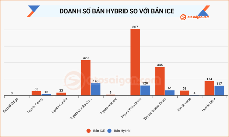 Doanh so xe hybrid thang 8-2024 (2).jpg