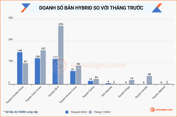 Doanh so xe hybrid thang 8-2024 (3).jpg