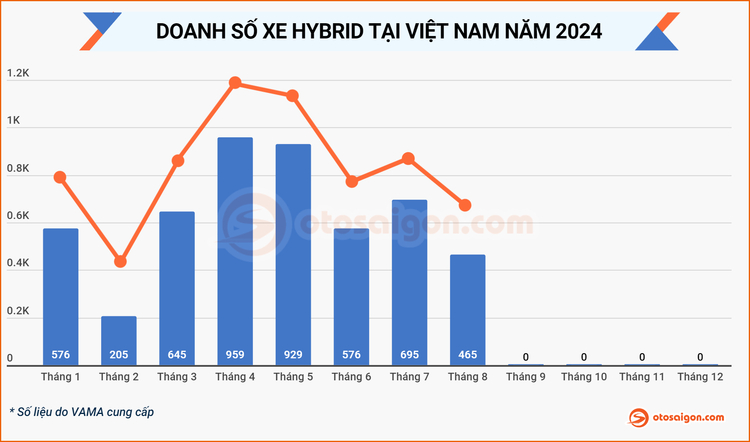 Doanh so xe hybrid thang 8-2024 (4).jpg