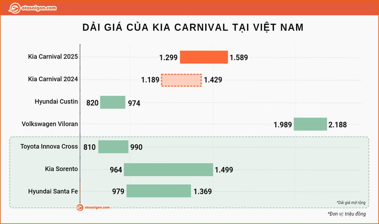 Dai gia Kia Carnival 2025.jpg