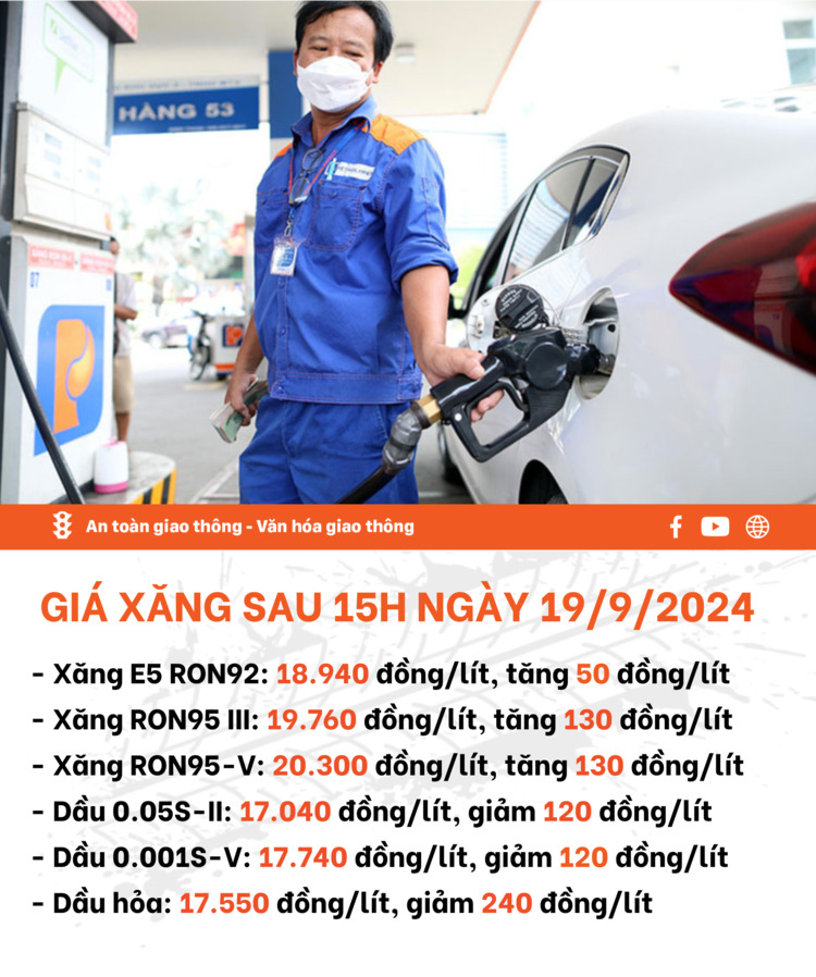 Chiều 19/9, giá xăng tăng nhẹ, giá vẫn dưới 20.000 đồng/lít