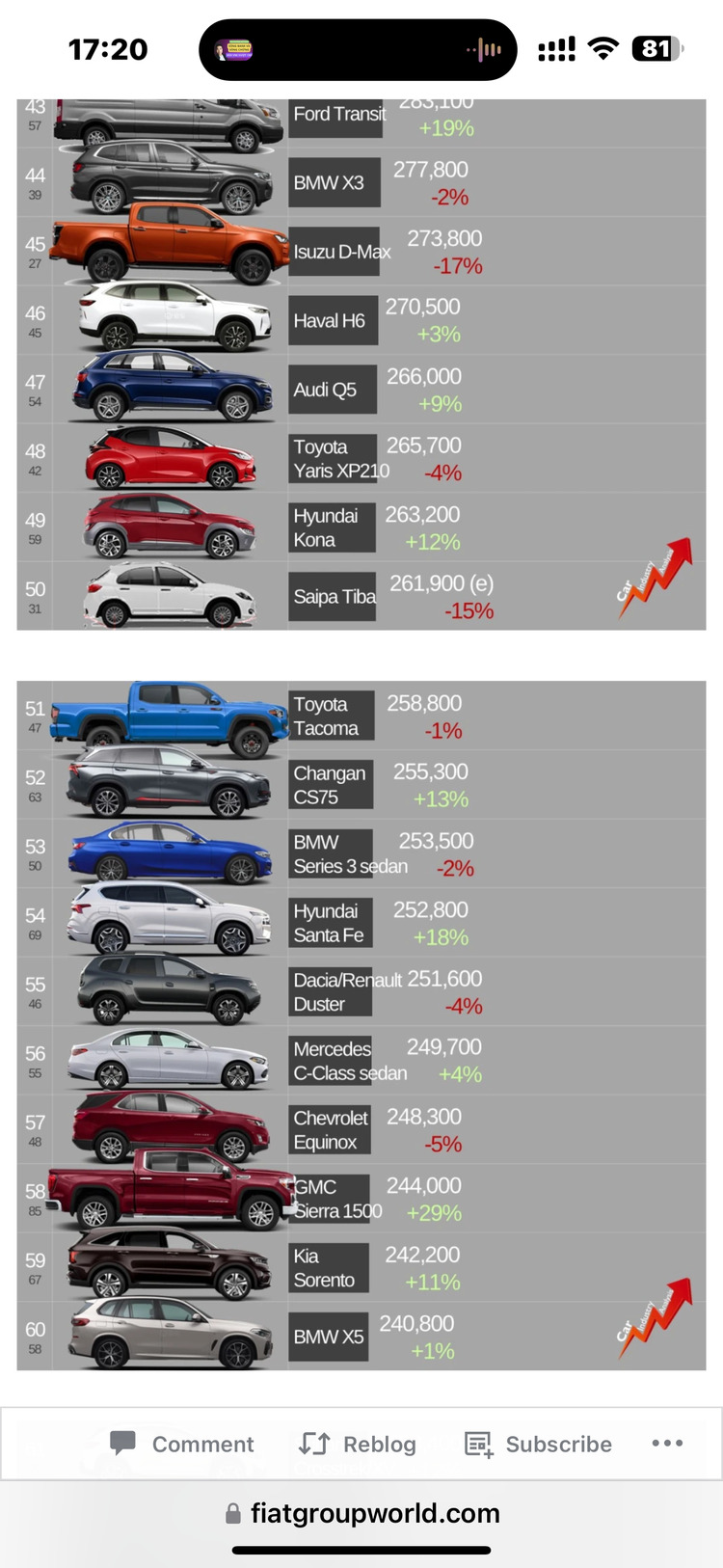 So sánh xe Honda CR-V Hybrid và Hyundai Santa Fe Hybrid: Lựa chọn xe Hybrid nào trong tầm giá 1,3 tỷ đồng? So sánh xe Honda CR-V Hybrid và Hyundai Santa Fe Hybrid: Lựa chọn xe Hybrid nào trong tầm giá 1,3 tỷ đồng?