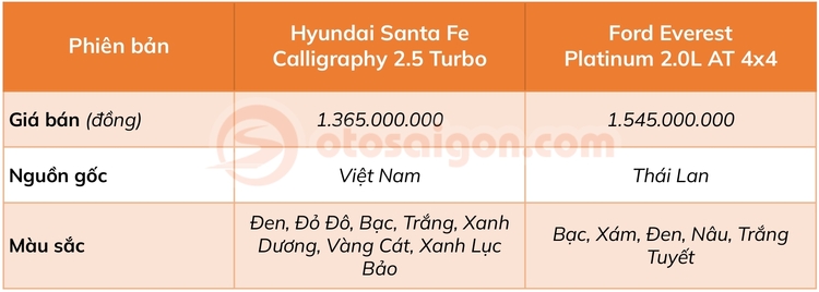 santafe-vs-everest-gia-ban.jpg