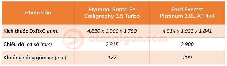 santafe-vs-everest-kich-thuoc.jpg