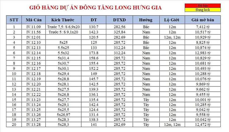 Review chi tiết dự án Đông Tăng Long tại quận 9