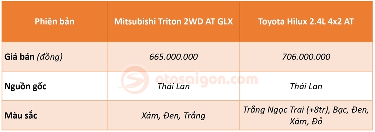 triton-vs-hilux-base-gia-ban.jpg