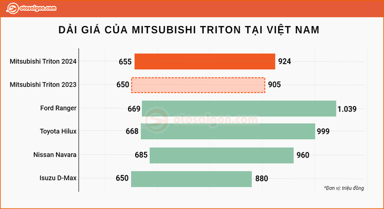 Thị trường Việt thỏa lòng với loạt xe gầm cao ra mắt trong tháng 9