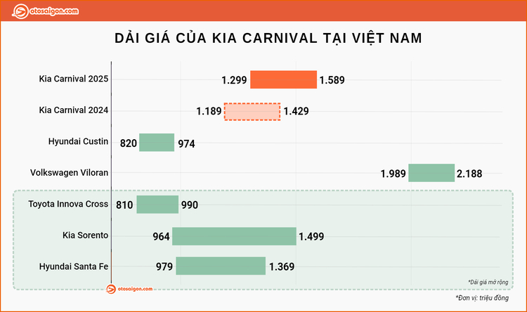 Thị trường Việt thỏa lòng với loạt xe gầm cao ra mắt trong tháng 9