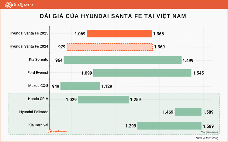 Thị trường Việt thỏa lòng với loạt xe gầm cao ra mắt trong tháng 9