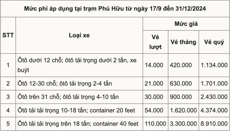 Đề xuất thêm xe được miễn phí qua trạm BOT Phú Hữu