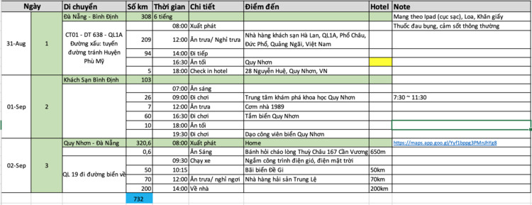 Chia sẻ tour Đà Nẵng - Quy Nhơn 3 ngày 2 đêm