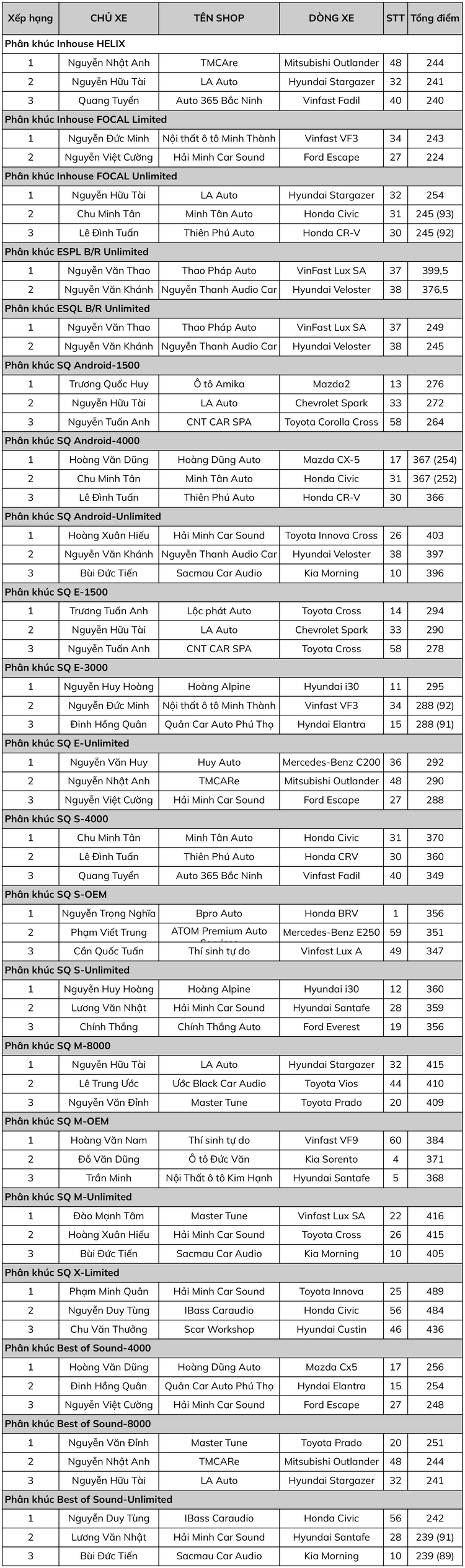 Bảng điểm EMMA Hà Nội 2024 (final).jpg