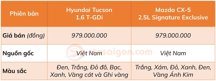 Hyunda-Tucson-vs-Mazda-CX5-gia-ban.jpg