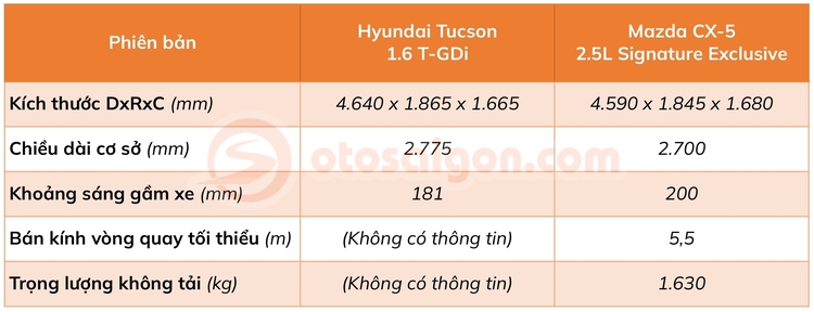 Hyunda-Tucson-vs-Mazda-CX5-kich-thuoc.jpg