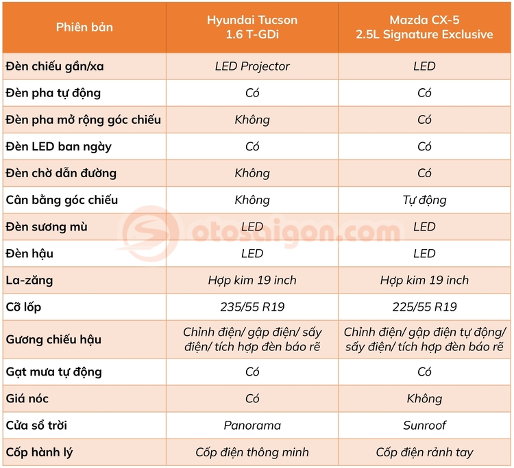 Hyunda-Tucson-vs-Mazda-CX5-ngoai-that.jpg