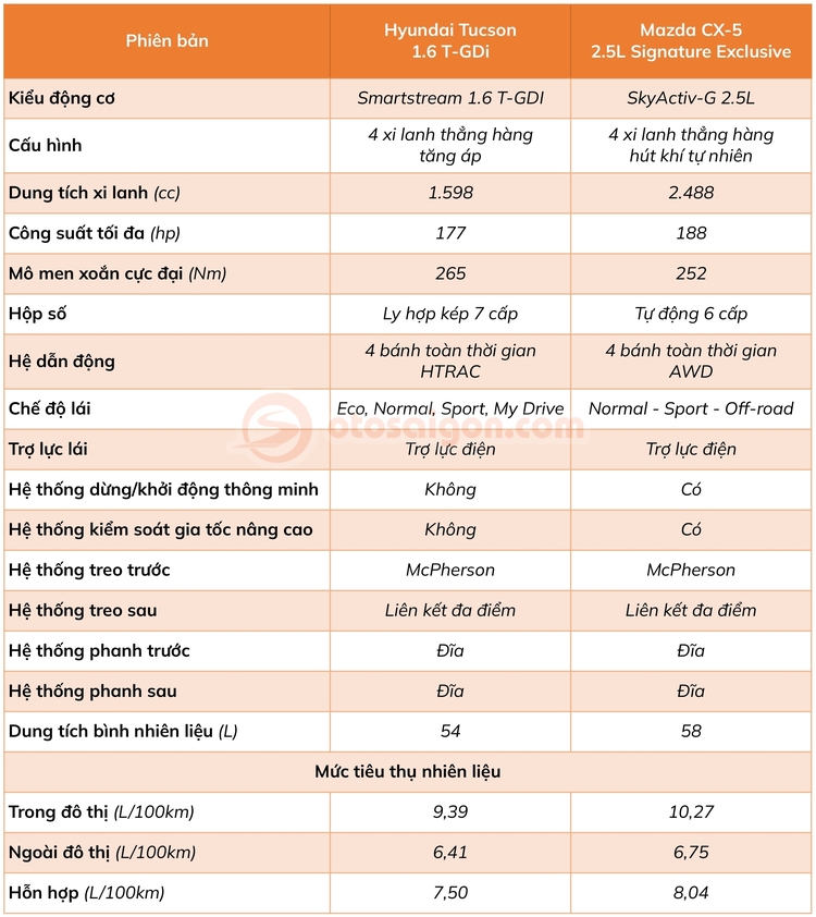 Hyunda-Tucson-vs-Mazda-CX5-van-hanh.jpg