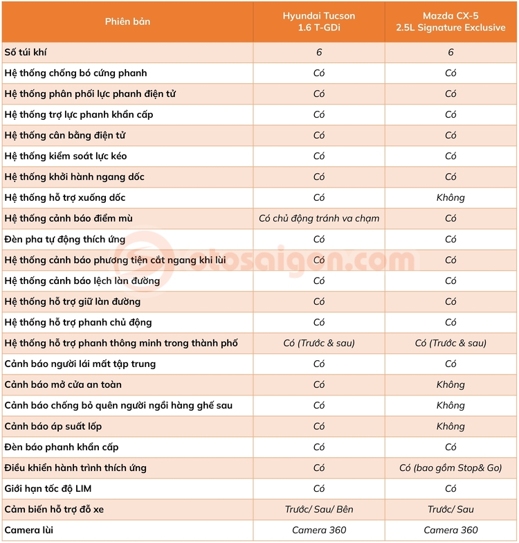 Hyunda-Tucson-vs-Mazda-CX5-an-toan.jpg