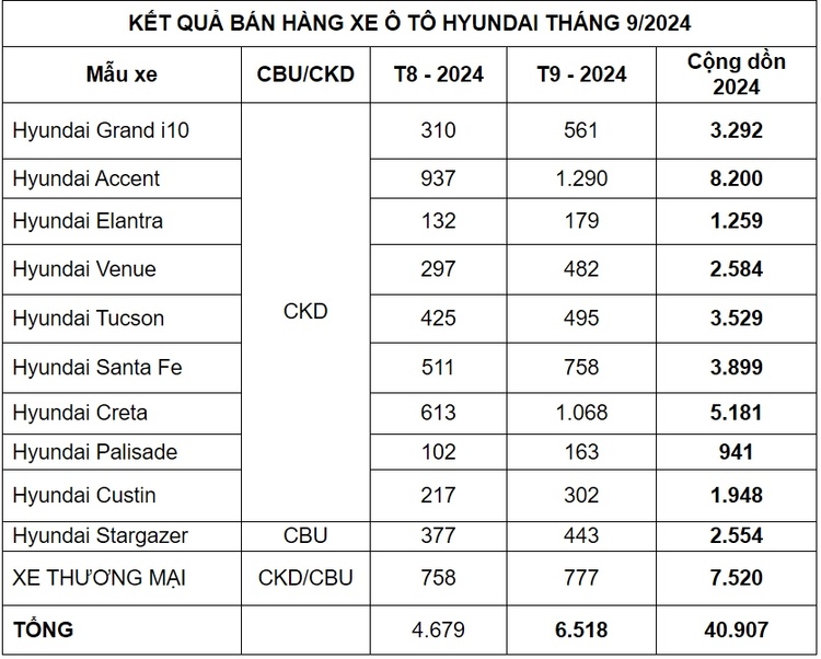 donh so TC thang 9-2024.jpg