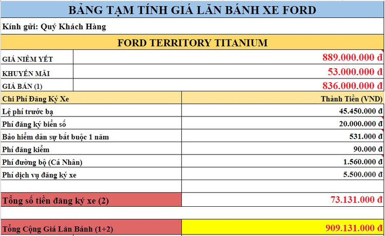 Giá bán Hyundai Tucson 2025 cao hay thấp khi so với CX-5, Teritorry, Sportage?