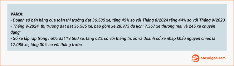 [Infographic] Top xe bán chạy tháng 9/2024: Mitsubishi Xpander vượt trội so với phần còn lại