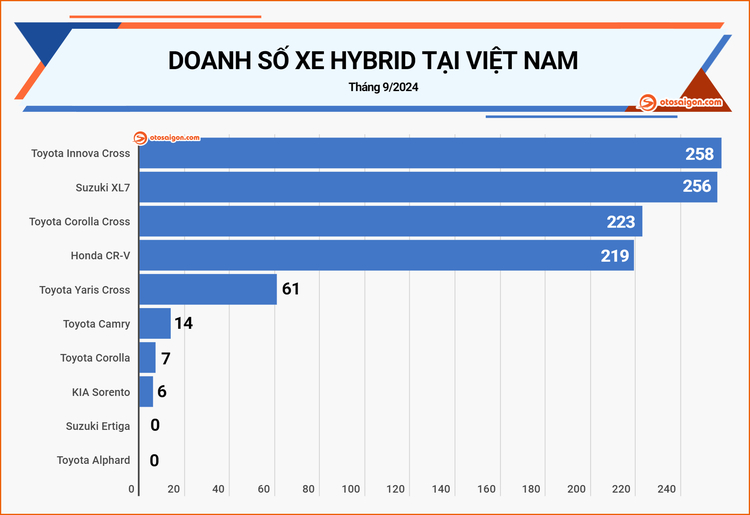 Doanh so hybrid 2024-09 (1).jpg