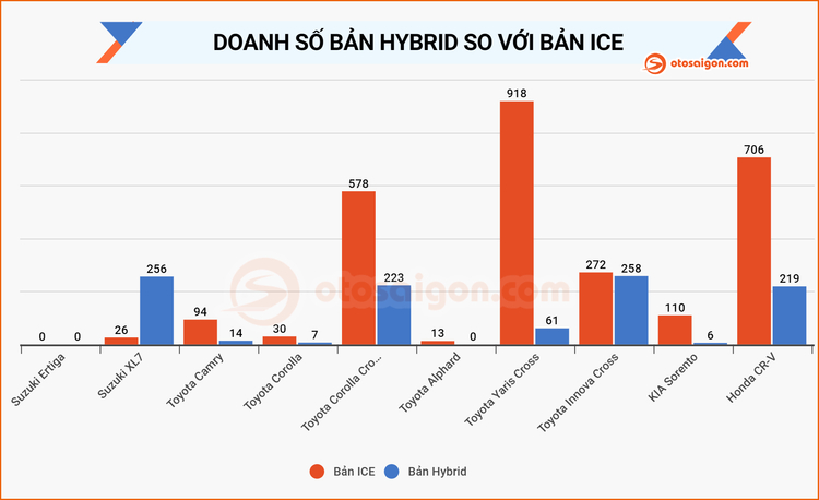 Doanh so hybrid 2024-09 (2).jpg