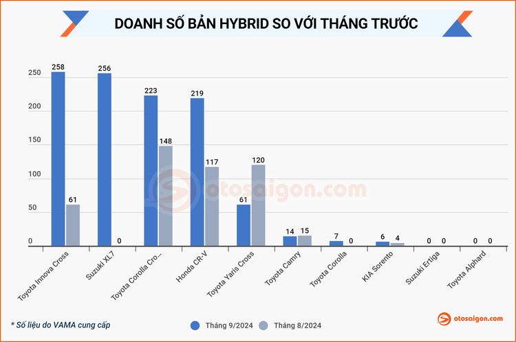 Doanh so hybrid 2024-09 (3).jpg