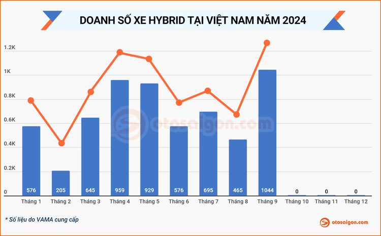 Doanh so hybrid 2024-09 (4).jpg