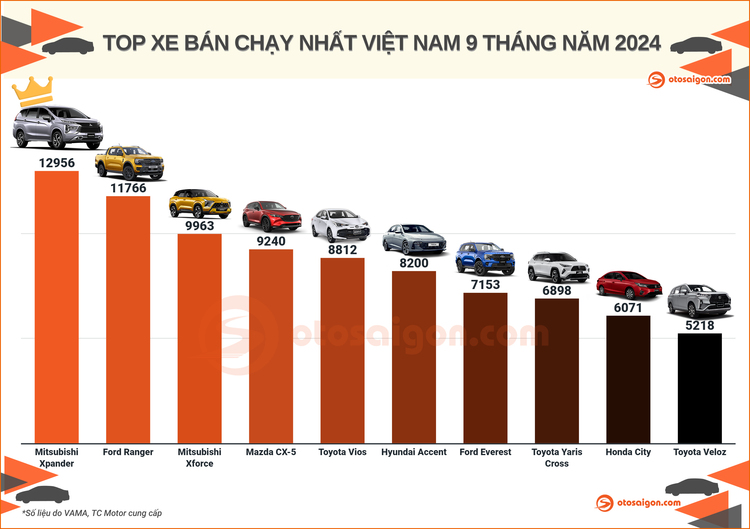 TOP 10 QUY- NAM (Crown).jpg