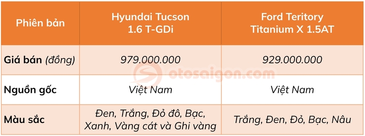 Hyundai-Tucson-vs-Ford-Territory-gia-ban.jpg