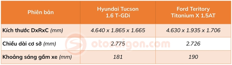 Hyundai-Tucson-vs-Ford-Territory-kich-thuoc.jpg