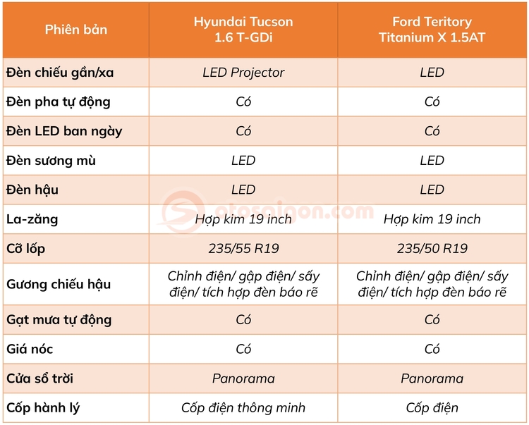 Hyundai-Tucson-vs-Ford-Territory-ngoai-that.jpg