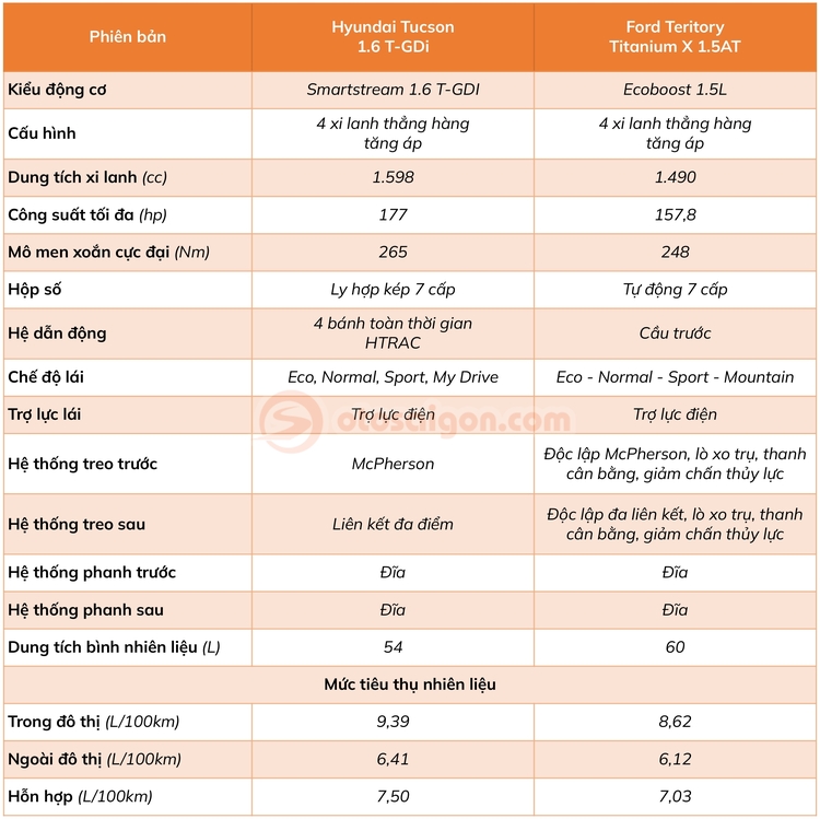 Hyundai-Tucson-vs-Ford-Territory-van-hanh.jpg