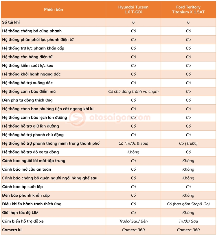 Hyundai-Tucson-vs-Ford-Territory-an-toan.jpg