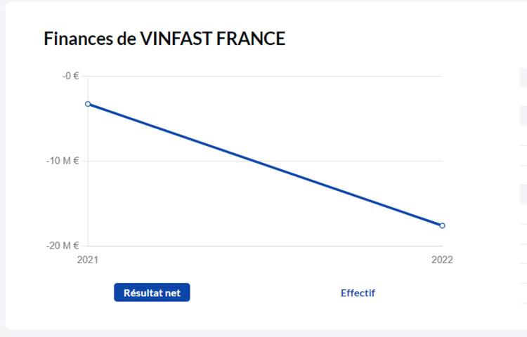 VinFast xử lý thế nào khi chủ xe VF9 phán ánh chờ đợi lâu trong thời gian sửa chữa bảo hành?